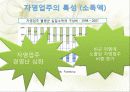 한국 자영업의 실태와 특징 및 구중간계급 36페이지