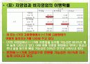 한국 자영업의 실태와 특징 및 구중간계급 47페이지