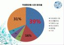 아모레퍼시픽 (AMOREPACIFIC) 7페이지