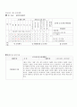 A+ 2012년 교육계획안 (만 5세) - 연안, 월안, 일안, 작성 2페이지