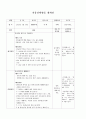 A+ 2012년 교육계획안 (만 5세) - 연안, 월안, 일안, 작성 13페이지