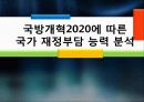 국방개혁2020에 따른 국가 재정부담 능력 분석 1페이지