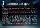 국방개혁2020에 따른 국가 재정부담 능력 분석 10페이지