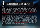 국방개혁2020에 따른 국가 재정부담 능력 분석 11페이지