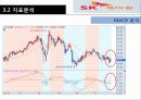 [자산관리론] 기술적 분석 SK케미칼 14페이지