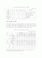 [졸업논문]한국 서비스무역의 중국진출전략 17페이지