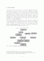 [졸업논문]대기업과 중소기업의 상생협력을 통한 글로벌 시장진출 전략 18페이지