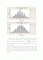 [학술지논문] 중심극한정리 - 주사위 실험을 통한 중심극한정리의 이론적 개념과 실험적 결과의 분석 17페이지