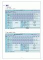 노즐메타 5페이지