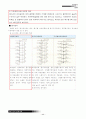 호텔 설비 설계계획 11페이지