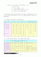 호텔 설비 설계계획 15페이지