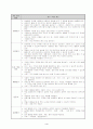 1)슬기로운 생활-병원놀이-응급 상황 대처 방법 알기(세안) 5페이지