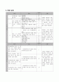 6)사회-북아메리카와 북극권의 자연환경과 인문 환경의 특징 알기(세안) 5페이지