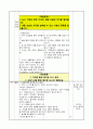 4)사회-도시 지역과 촌락 지역의 생활 모습에 차이가 있다는 것을 유추(중안) 2페이지