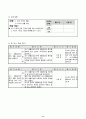 4학년) 사회 - 도시의 생활모습(중안) - 2. 여러 지역의 생활 ② 도시의 생활 모습 6페이지