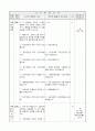 5)사회-개항 직후 개화에 대해 대립하였던 사람들의 입장이 되어 역할극(중안) 2페이지