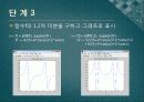 전기공학실험V 발표 - 11장 Signal Processing Toolbox, 12장 Symbolic Math Toolbox 44페이지