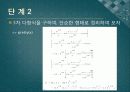 전기공학실험V 발표 - 11장 Signal Processing Toolbox, 12장 Symbolic Math Toolbox 52페이지