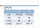 젠더 피피티 10페이지