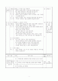 2학년 2.7 국어(쓰기)  재미가 솔솔 지도안 - 7.재미가 솔솔 2페이지