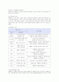 디즈니랜드의 성공요인과 국가별 사례 4페이지