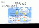 한국어어휘교육 13페이지