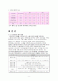 LG휴대폰 중국시장 전략 5페이지