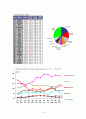 LG휴대폰 중국시장 전략 14페이지