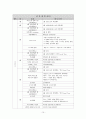 미래교회개발프로젝트 10페이지