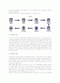 [수출입절차] 수출절차와 수입절차 6페이지