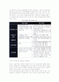 [국제 경제적 환경] 세계경제환경과 개별국가의 경제적 환경 4페이지