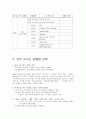 표준어 규정과 오용 사례, 방송, 맞춤법 오류 21페이지