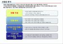 신제품 개발과 머천다이징  22페이지