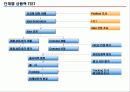 신제품 개발과 머천다이징  26페이지