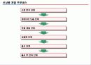 신제품 개발과 머천다이징  33페이지