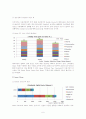 모바일기술과글로벌화 7페이지