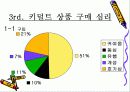 키덜트 문화 마케팅(현황, 실태, 사례) 12페이지