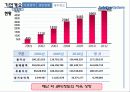 현대 오토에버시스템즈 조직문화, 조직행동 6페이지