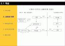 동기부여 (기대이론, 공정성, 목표설정, 인지평가, 통제) 12페이지