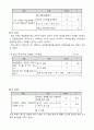 4)과학-화산_활동에_의해_만들어진_암석-화강암과 현무암 관찰 및 특징 비교하기(세안) 5페이지