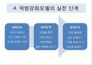 3조역량강화모델 ppt 11페이지