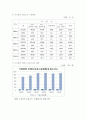 가정폭력10조 8페이지