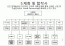 기업의 내부역량분석 - LG전자의 내부역량분석 14페이지