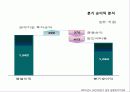 기업의 내부역량분석 - LG전자의 내부역량분석 17페이지