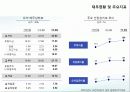 기업의 내부역량분석 - LG전자의 내부역량분석 19페이지