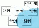 [법제] 제2장 사회복지법의 등장과 전개, 제3장 사회복지법의 법원 81페이지