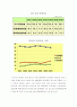 철강, 철근 산업 시장 유통 구조와 시장 경쟁 (현황, 발전사) 및 공정거래 정책 위반 사례 및 과제 13페이지