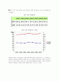 철강, 철근 산업 시장 유통 구조와 시장 경쟁 (현황, 발전사) 및 공정거래 정책 위반 사례 및 과제 14페이지