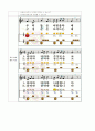 유아음악교육, 악기다루기 활동계획안(어린음악대, 간다간다, 꼬마야 꼬마야, 우리 유치원, 잉잉잉, 참재미있었지, 전통 악기) 5페이지