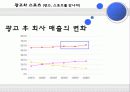 미디어와 스포츠 산업, 스포츠와 광고(스포츠 마케팅, 스포츠 스타의 광고 진출, 스포츠 영웅에 대한 대중들의 시각, 광고와 스포츠) 22페이지